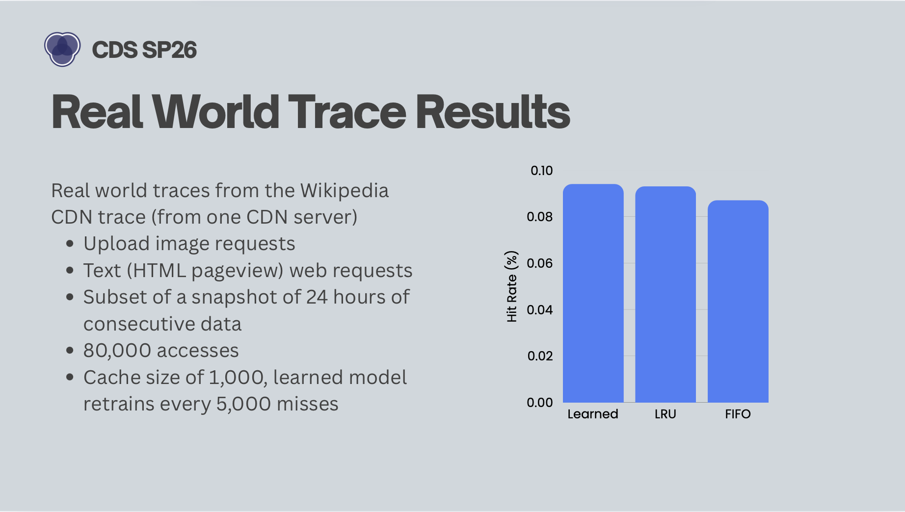Adaptive Cache — wikipedia trace
