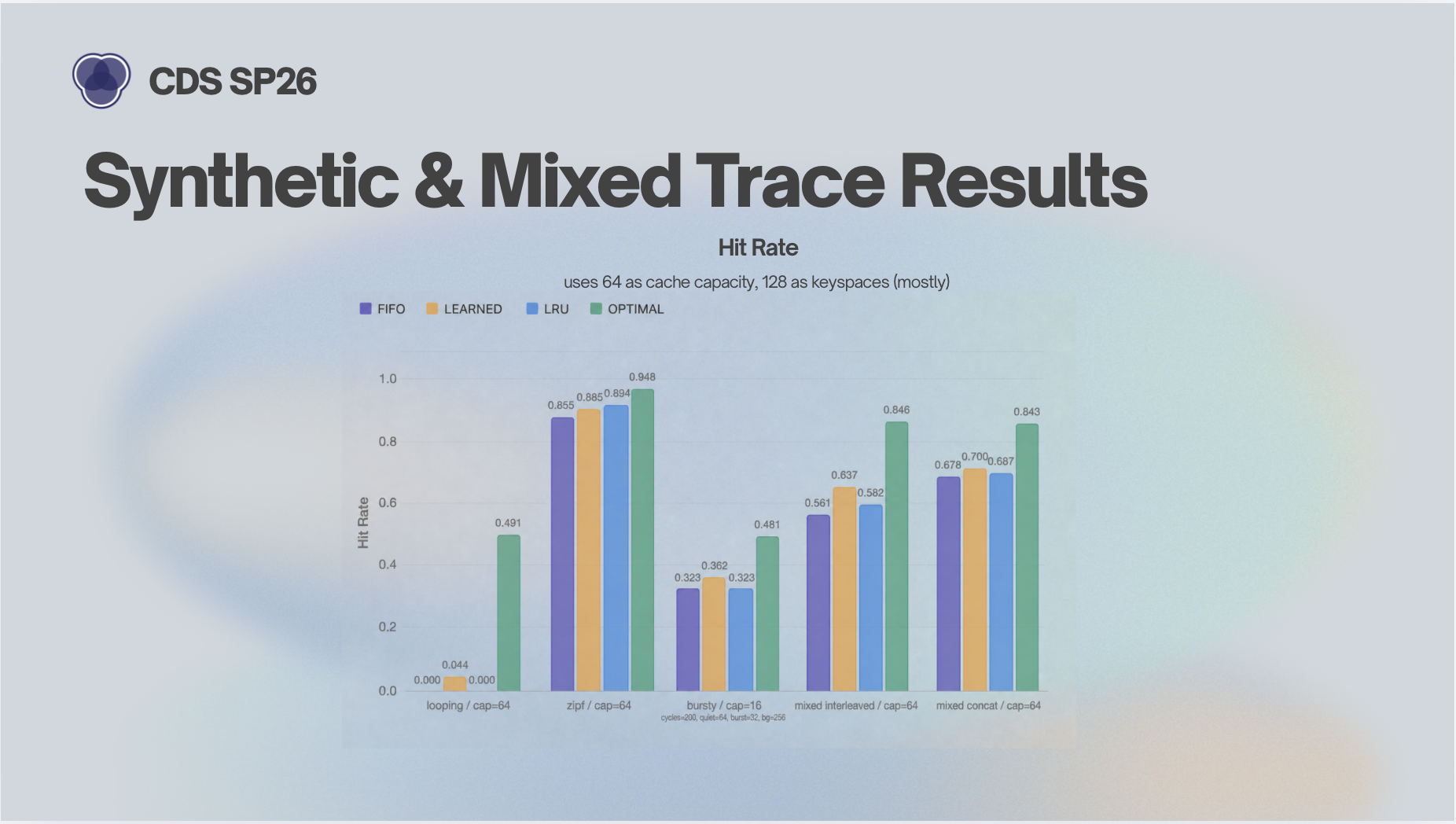 Adaptive Cache — workload benchmarks